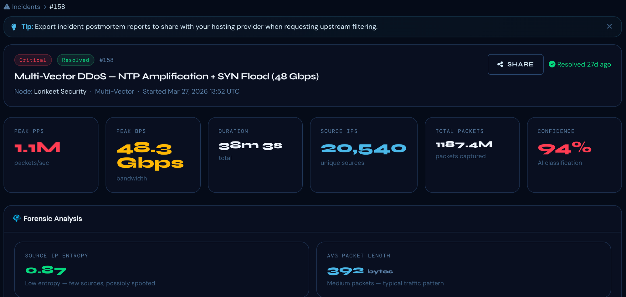 Flowtriq forensic analysis panel: source IP entropy 0.87, avg packet length 392 bytes, packet length distribution and TTL distribution charts